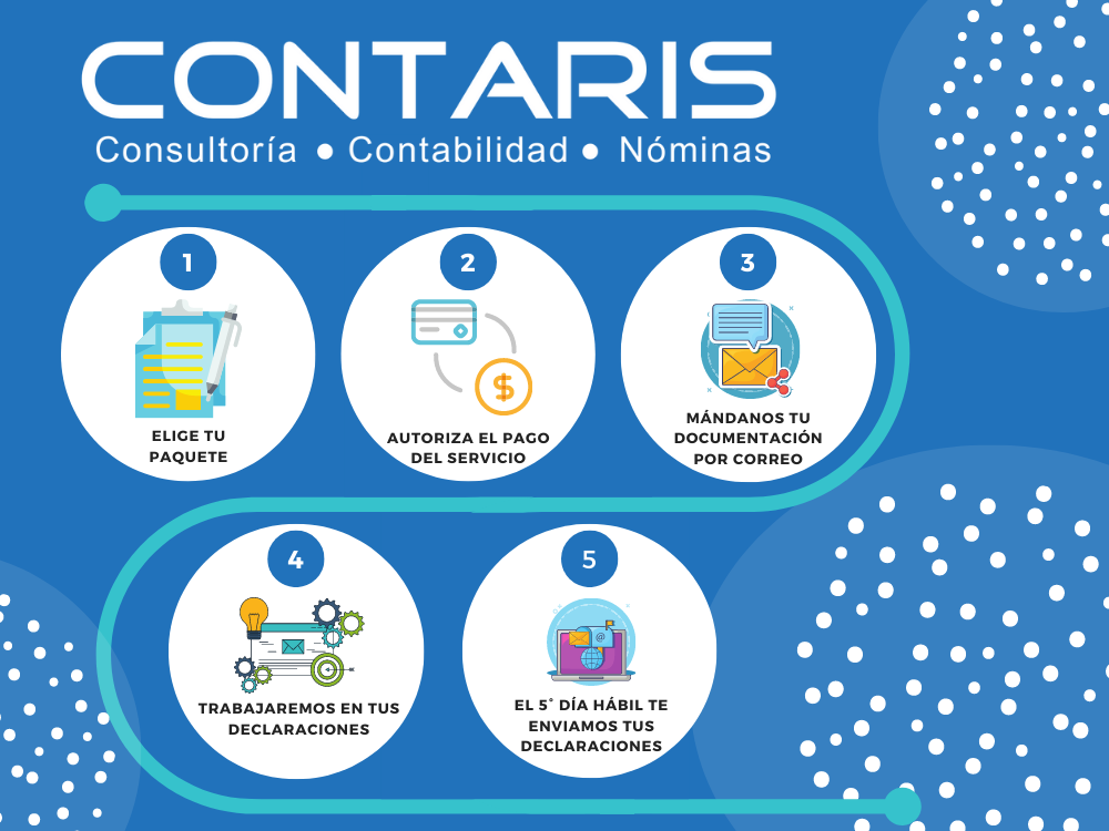 https://contaris.mx/wp-content/uploads/2022/08/Proceso-de-Trabajo-Contaris.mx_.png