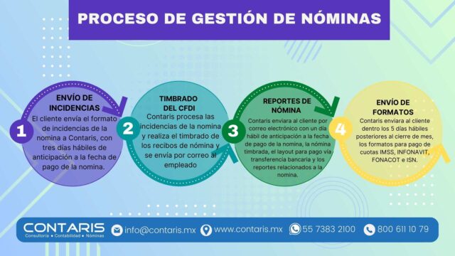 Gestión de Nómina - Facturación Economica y Contabilidad Online