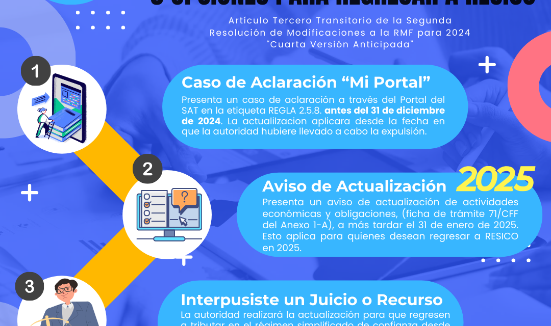 Expulsados de RESICO: Facilidades para el Regreso de Personas Fisicas al Régimen Simplificado de Confianza en 2024 y 2025