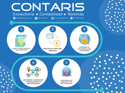 proceso-de-trabajo-contaris-4x4 https://contaris.mx/wp-content/uploads/2026/07/proceso-de-trabajo-contaris-4x4-1.png